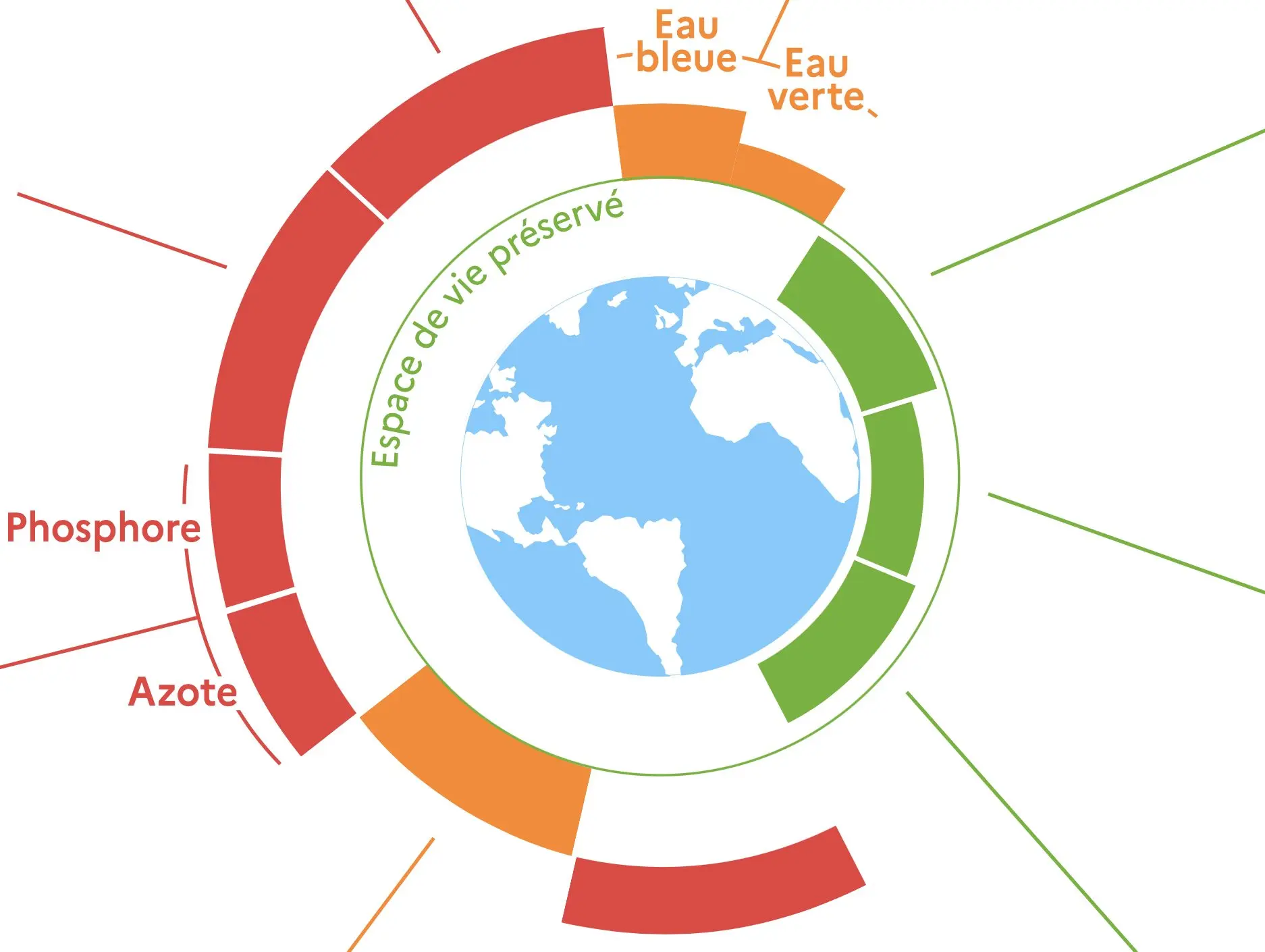 L’invention des limites planétaires